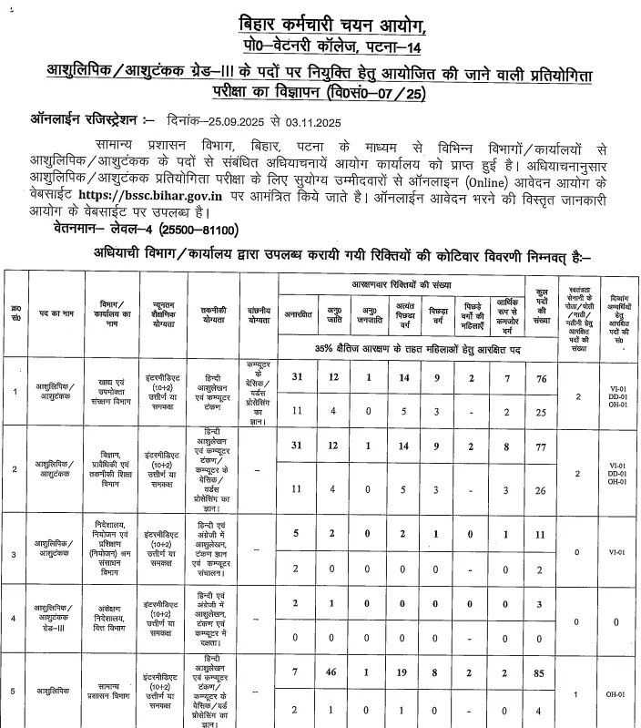 BSSC Stenographer Recruitment 2025