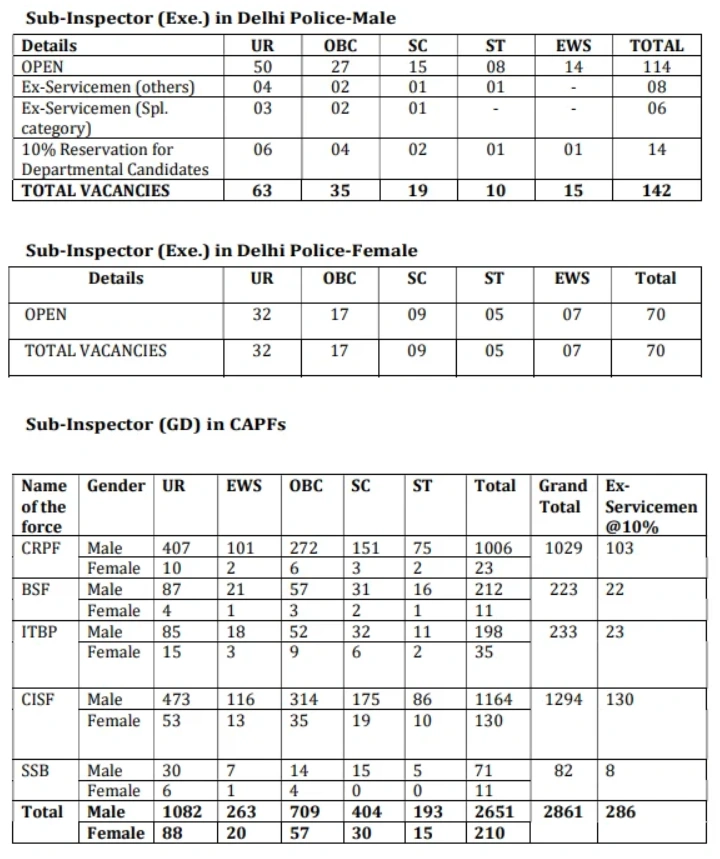SSC CPO Vacancy 2025