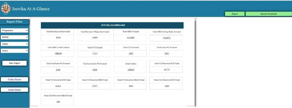 Bihar Jeevika Member List 2025