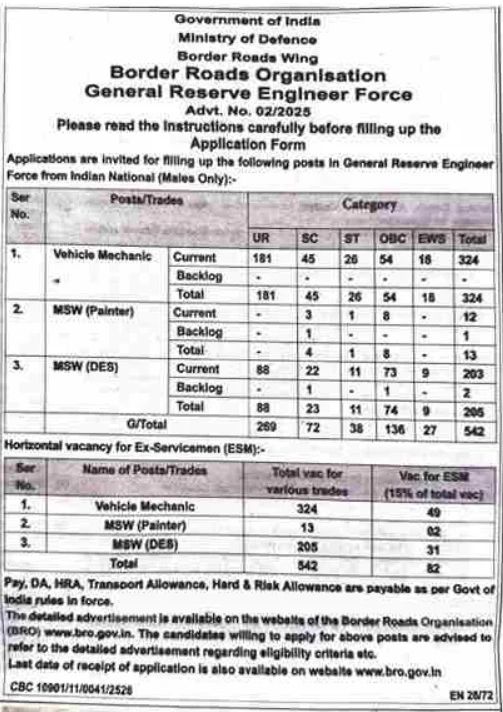 BRO Various Post Recruitment 2025