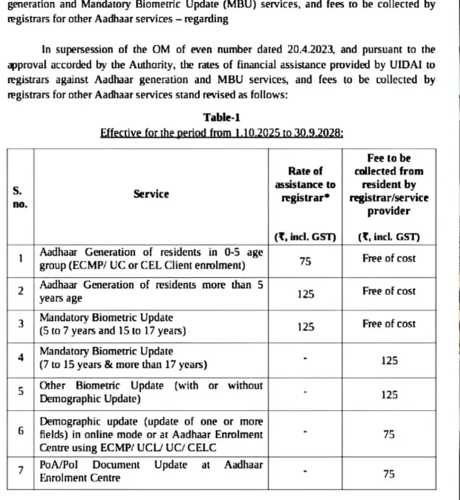New Charges List for Aadhaar Services 2025