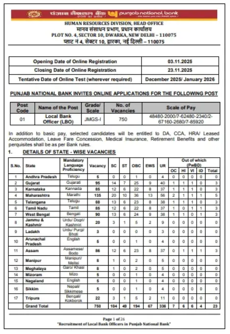 Punjab National Bank LBO Vacancy 2025