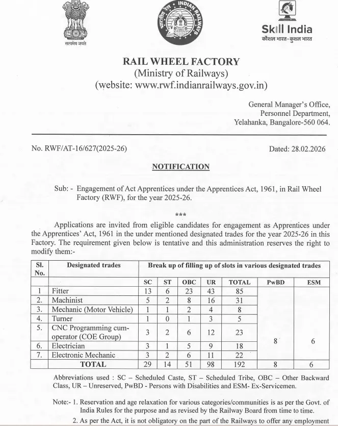 Rail Wheel Factory Apprentice Recruitment 2026