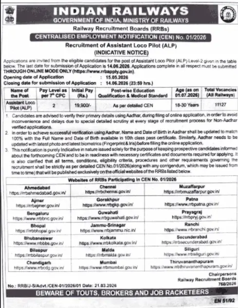 RRB ALP Vacancy 2026 Online Apply